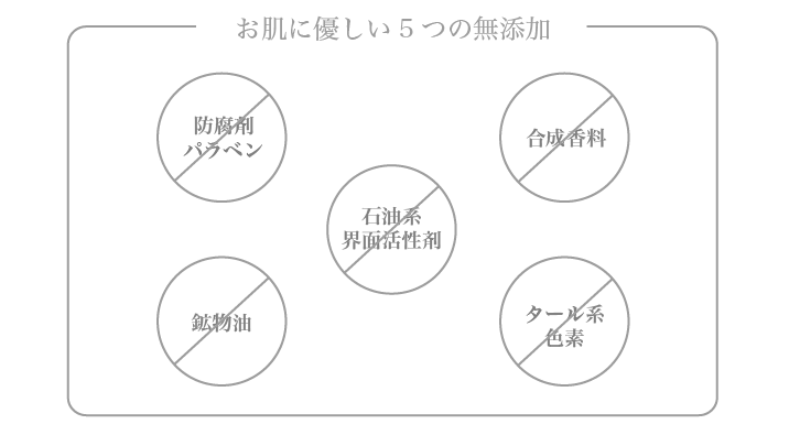 五つの無添加 株式会社 千麗花 霊芝 化粧品  霊芝 健康補助食品 美容 健康 ネットショップ 